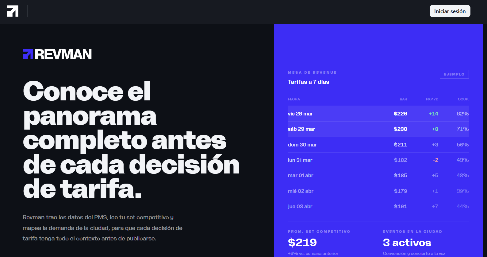 Hotel Revenue Management